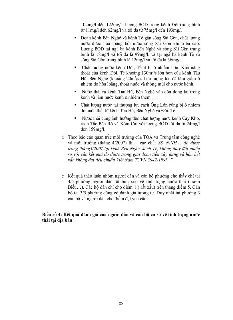 image for page Dự án cải thiện môi trường nước ở TP HCM