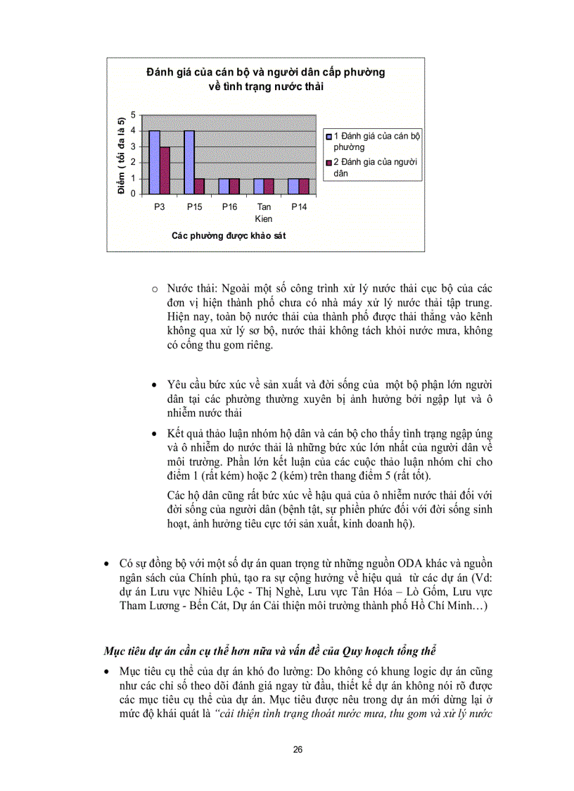 image for page Dự án cải thiện môi trường nước ở TP HCM