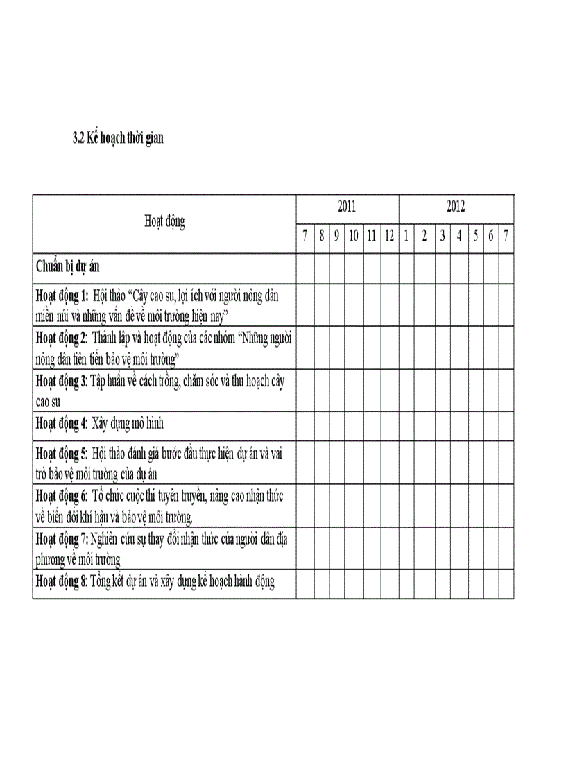 image for page Dự án trồng cây cao su ở Lai Châu