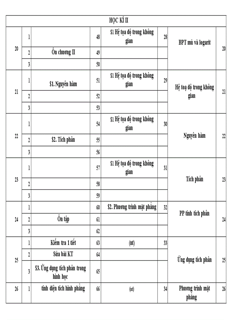 image for page Dự kiến PPCT Toán 12 Cơ bản