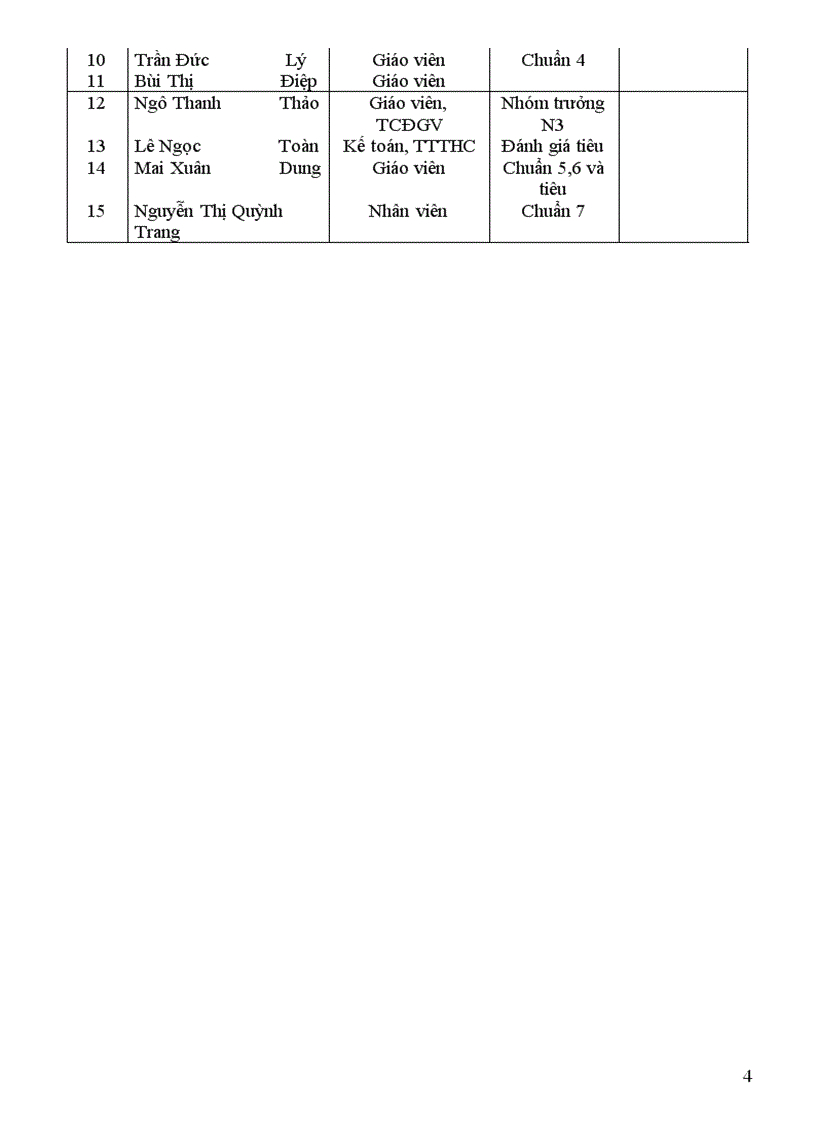image for page Dự thảo báo cáo KDCLGD