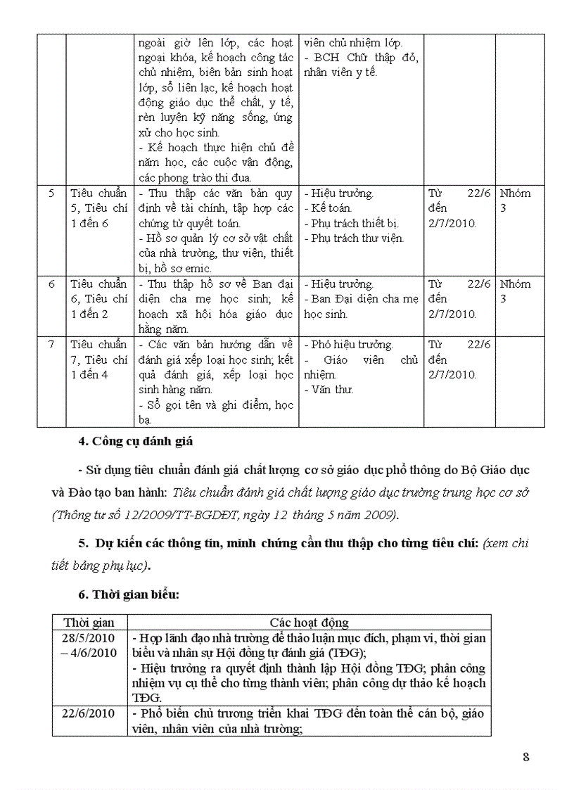 image for page Dự thảo báo cáo KDCLGD