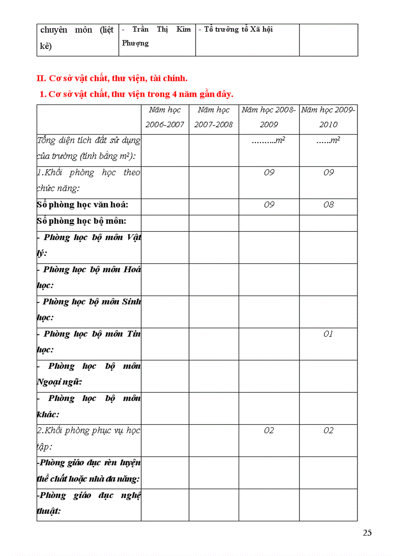image for page Dự thảo báo cáo KDCLGD