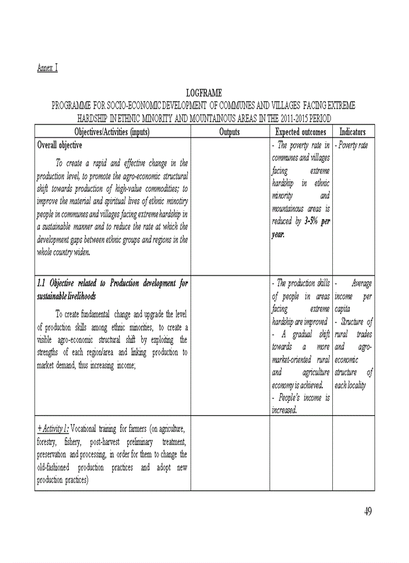 image for page Du thao Chuong trinh 135 giai doan 3