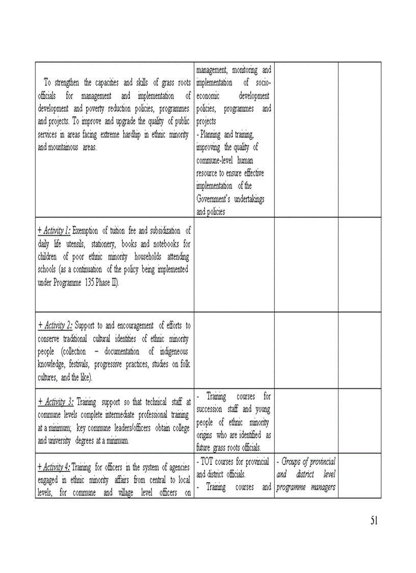 image for page Du thao Chuong trinh 135 giai doan 3