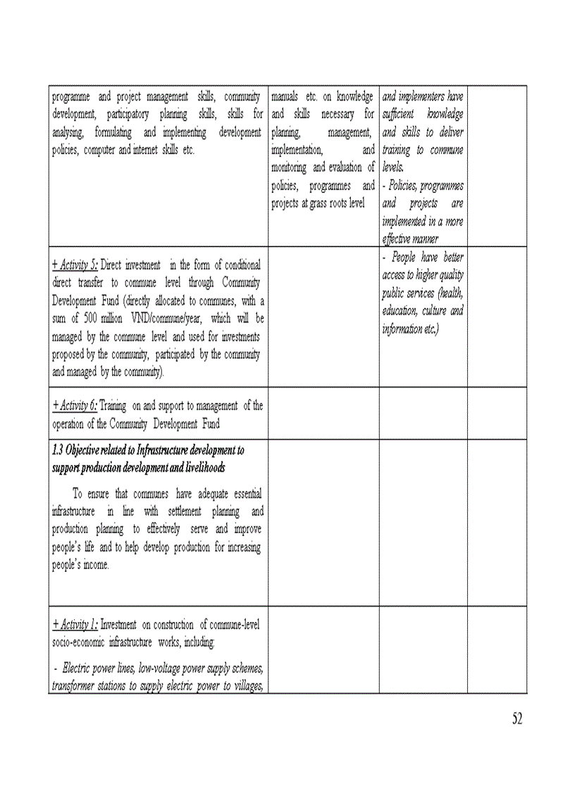image for page Du thao Chuong trinh 135 giai doan 3