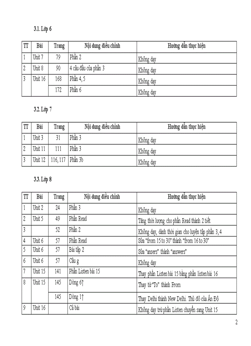 image for page Dự thảo hướng dẫn thực hiện điều chỉnh nội dung dạy học môn tiếng anh cấp thcs