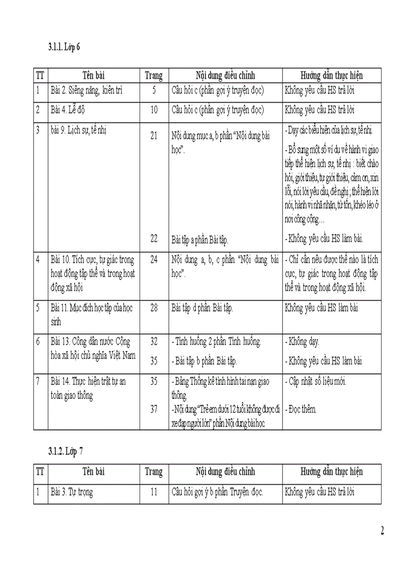 image for page Dự thảo hướng dẫn thực hiện điều chỉnh nội dung dạy học môn gdcd cấp thcs