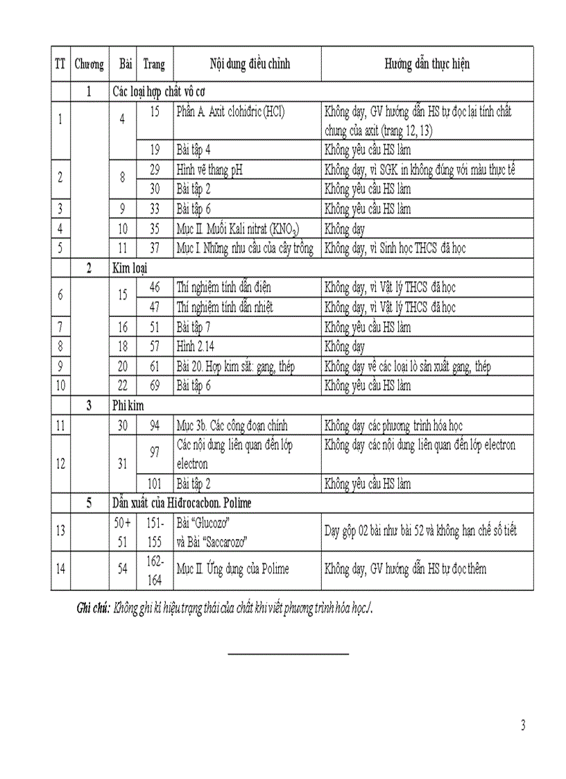 image for page Dự thảo hướng dẫn thực hiện điều chỉnh nội dung dạy học môn hóa học cấp thcs