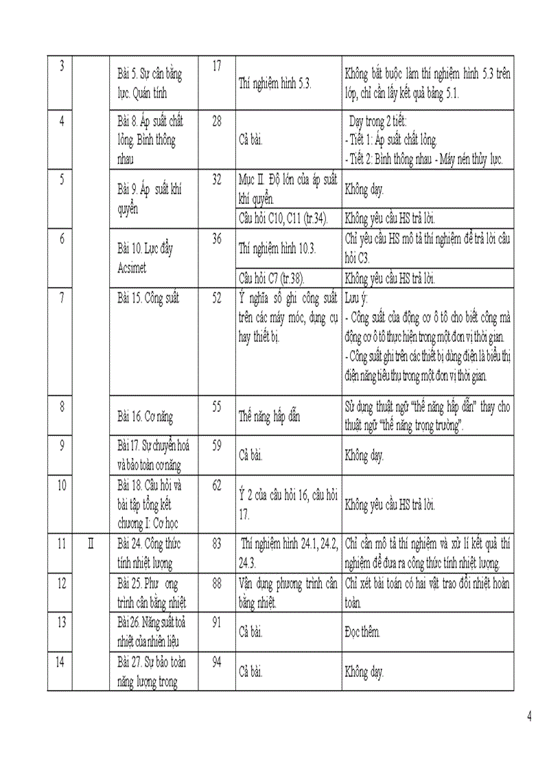 Dự thảo hướng dẫn thực hiện điều chỉnh nội dung dạy học môn lý cấp thcs