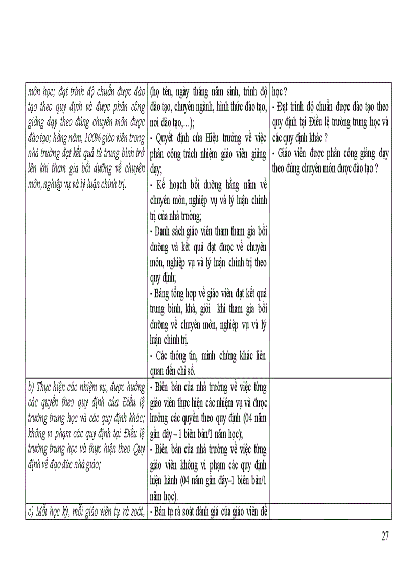 image for page Dự thảo hướng dẫn tiêu chuẩn chất lượng THCS