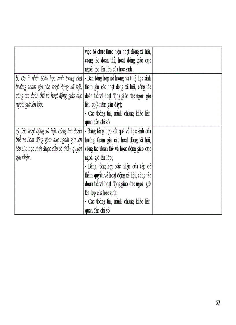 image for page Dự thảo hướng dẫn tiêu chuẩn chất lượng THCS