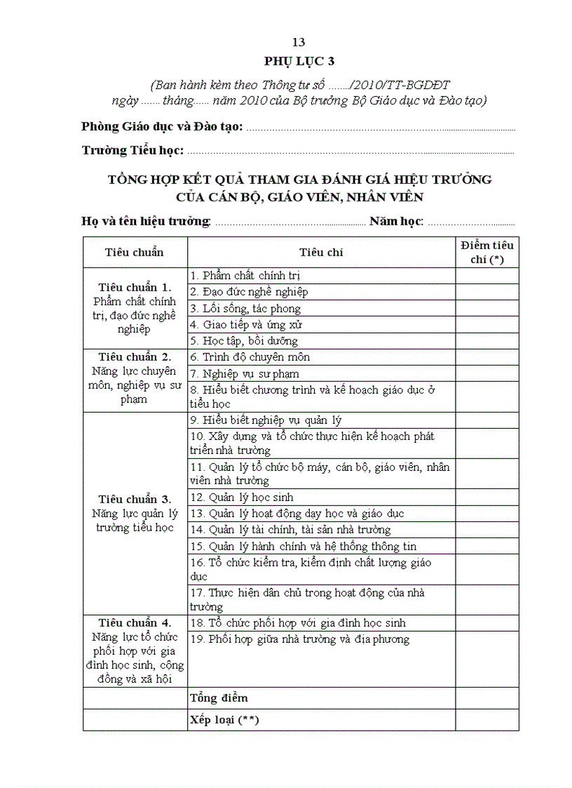 image for page Dự thảo lần 2 ban hành Thông tư quy định Chuẩn hiệu trưởng trường tiểu học