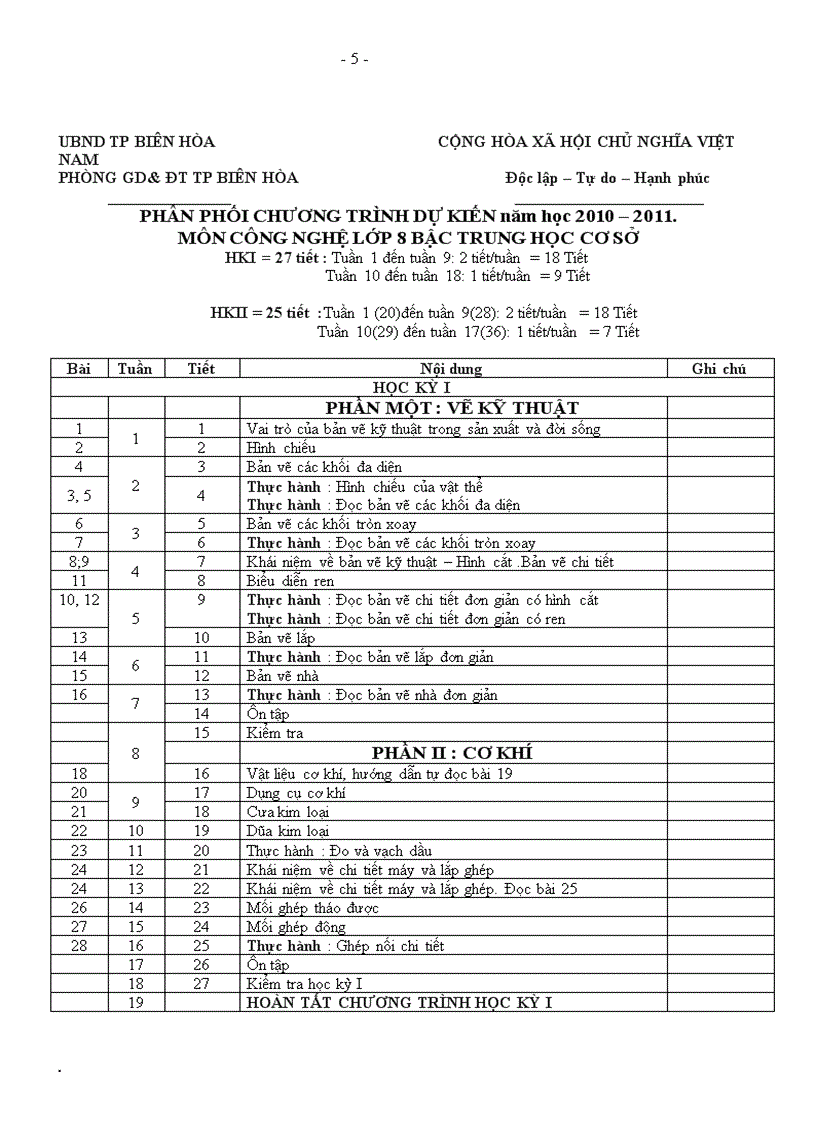 Dự thảo PPCT bậc THCS môn Công Nghệ năm học 2010 2011