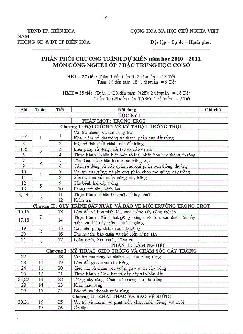 Dự thảo PPCT môn Công Nghệ bậc THCS năm 2010 2011