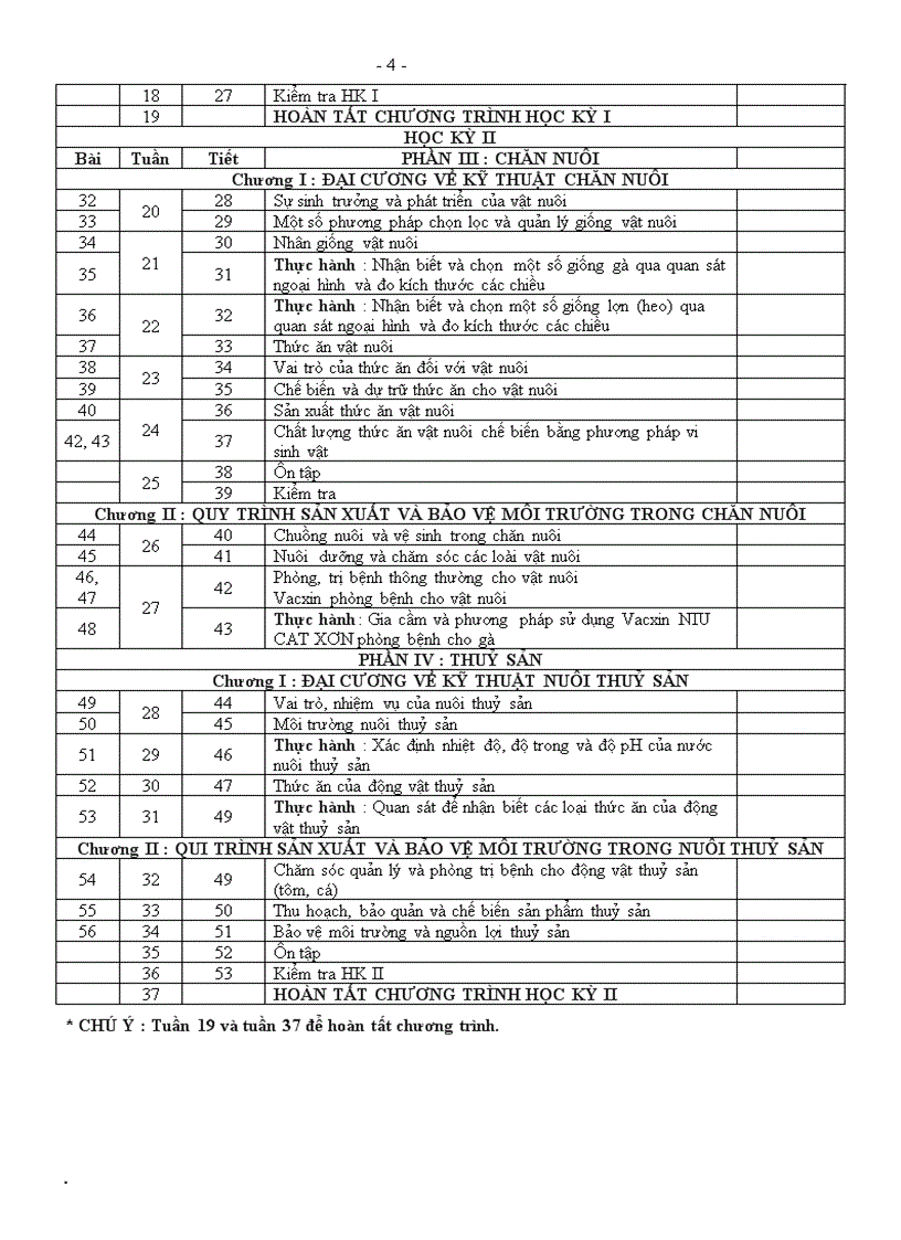 Dự thảo PPCT môn Công Nghệ bậc THCS năm 2010 2011