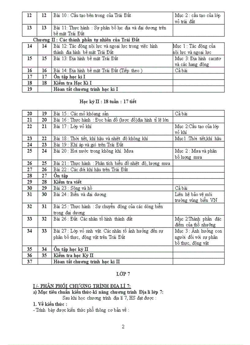 image for page Dự thảo PPCT môn Địa lý bậc THCS năm học 2010 2011
