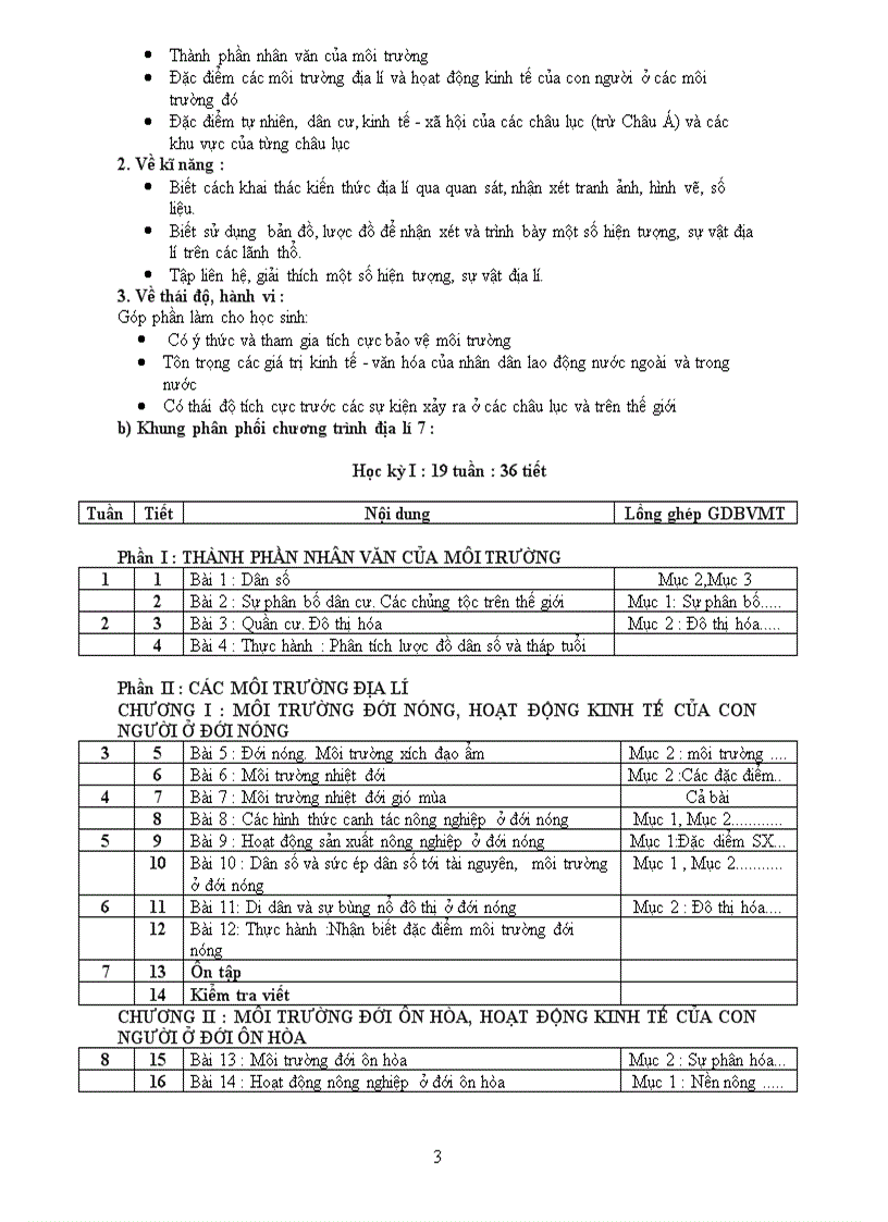 image for page Dự thảo PPCT môn Địa lý bậc THCS năm học 2010 2011