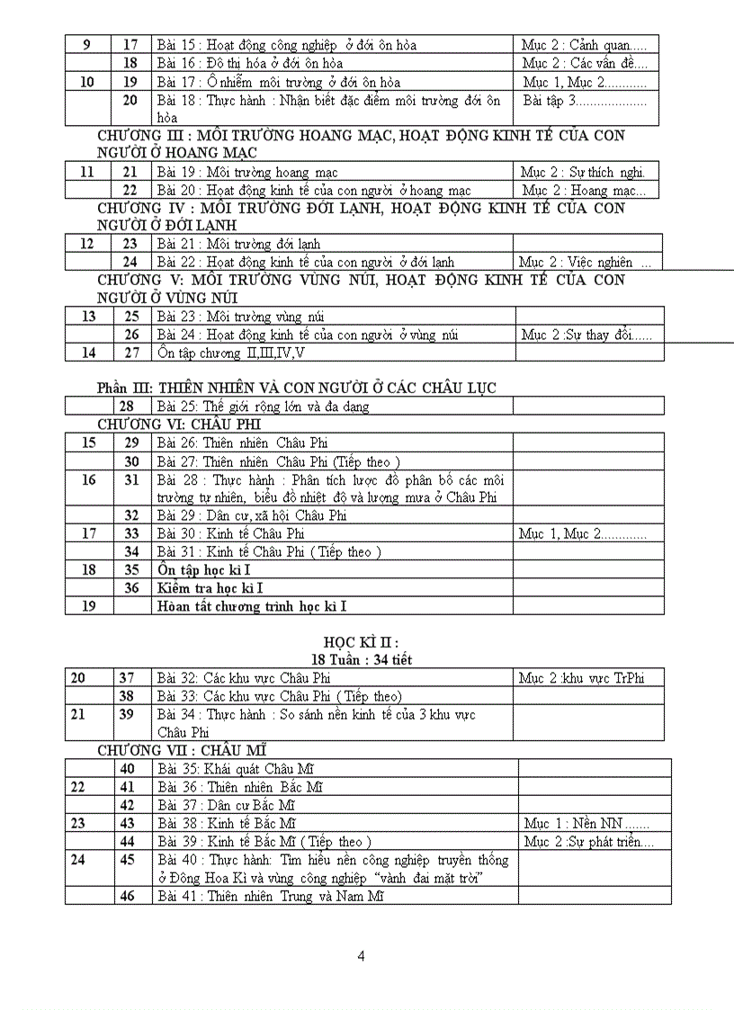 image for page Dự thảo PPCT môn Địa lý bậc THCS năm học 2010 2011