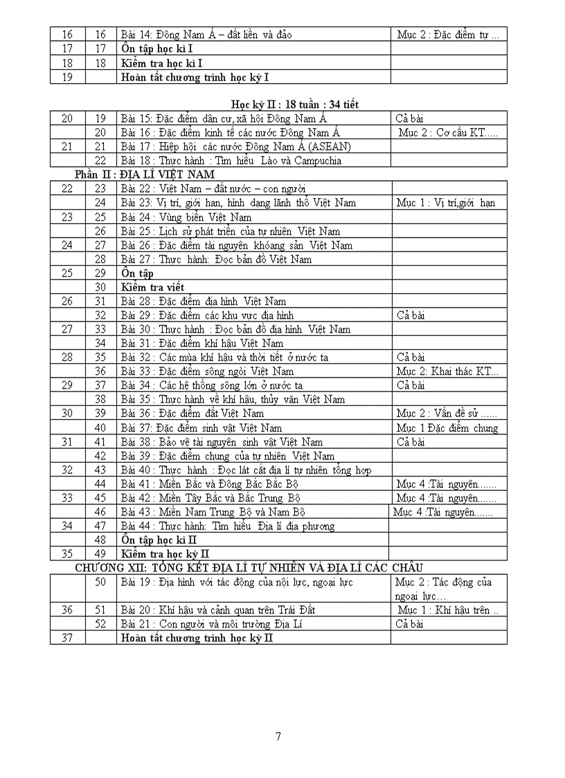 image for page Dự thảo PPCT môn Địa lý bậc THCS năm học 2010 2011
