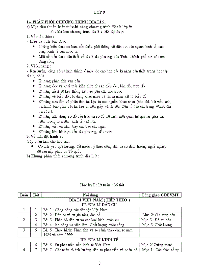 image for page Dự thảo PPCT môn Địa lý bậc THCS năm học 2010 2011