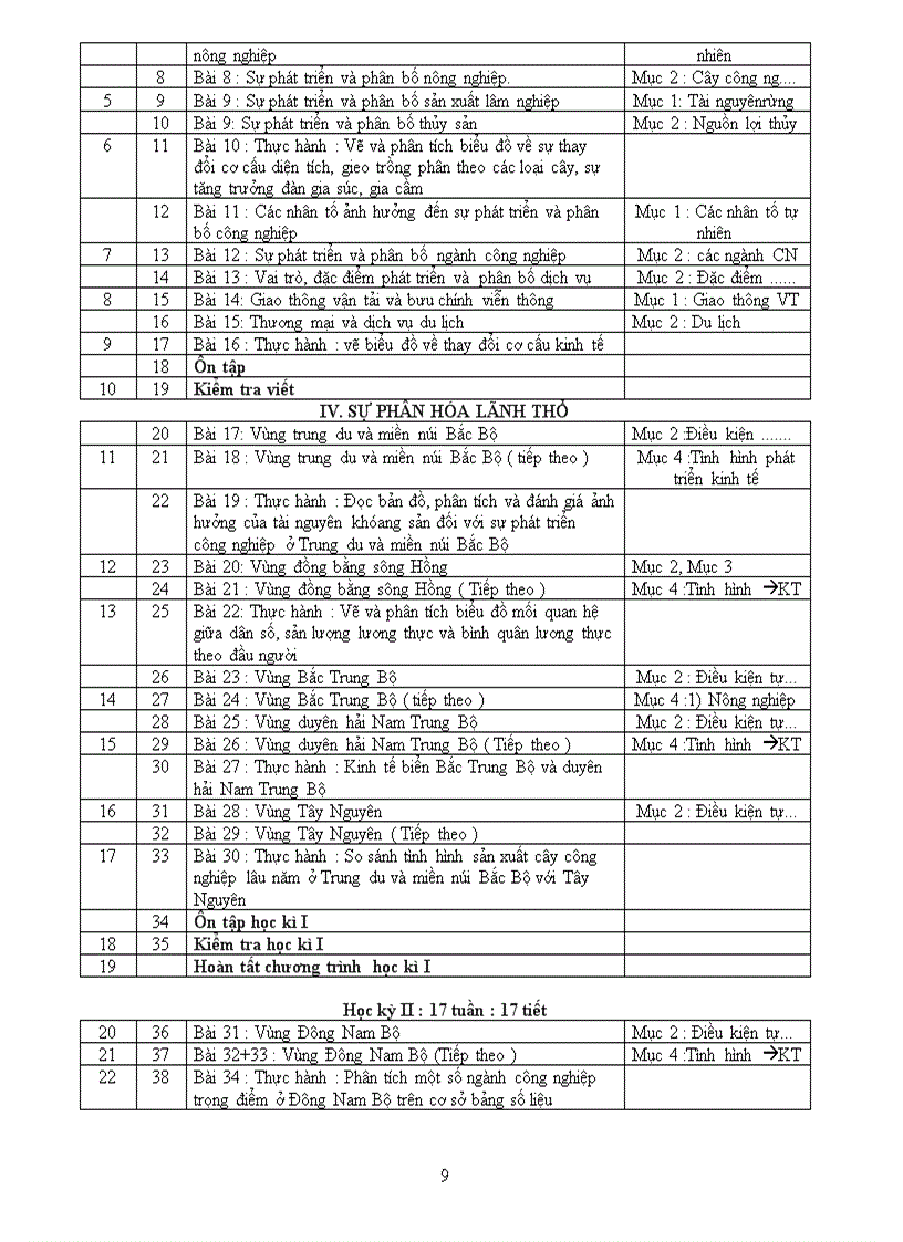 image for page Dự thảo PPCT môn Địa lý bậc THCS năm học 2010 2011