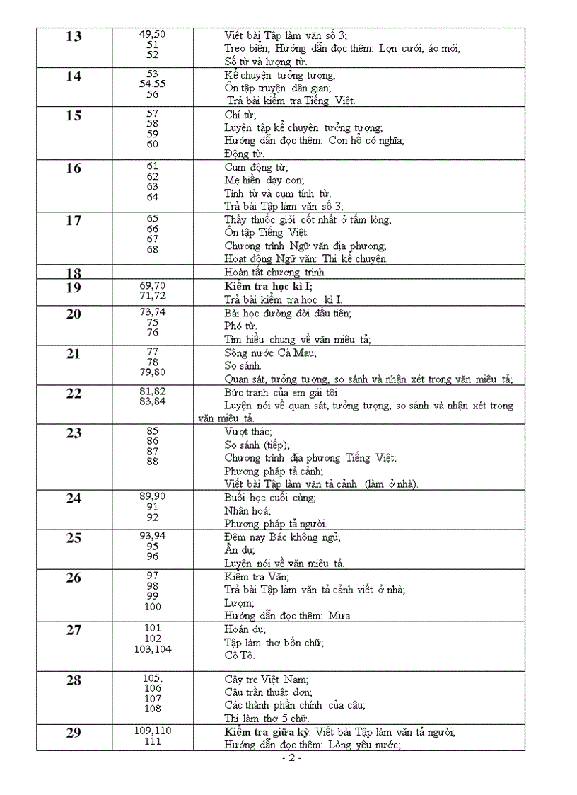 image for page Dự thảo PPCT môn Ngữ Văn bậc THCS năm 2010 2011