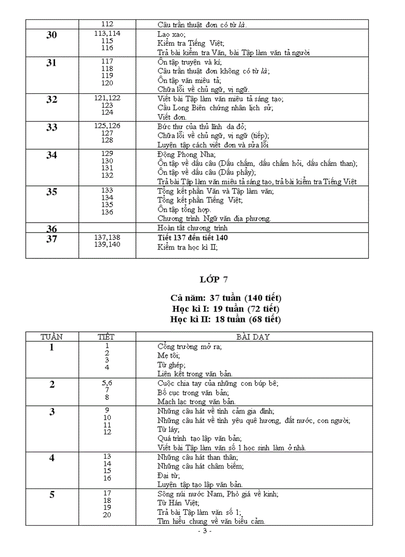 image for page Dự thảo PPCT môn Ngữ Văn bậc THCS năm 2010 2011