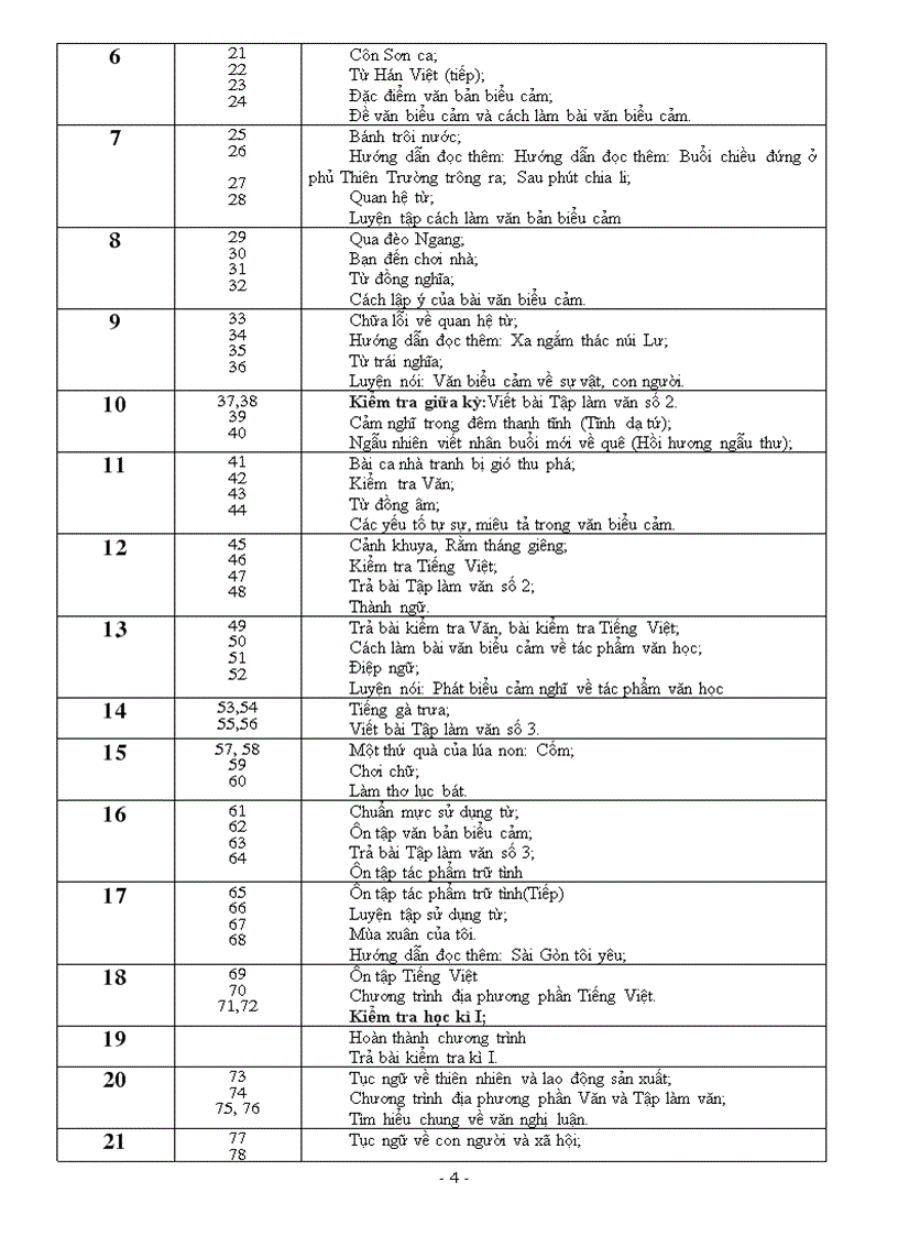 image for page Dự thảo PPCT môn Ngữ Văn bậc THCS năm 2010 2011