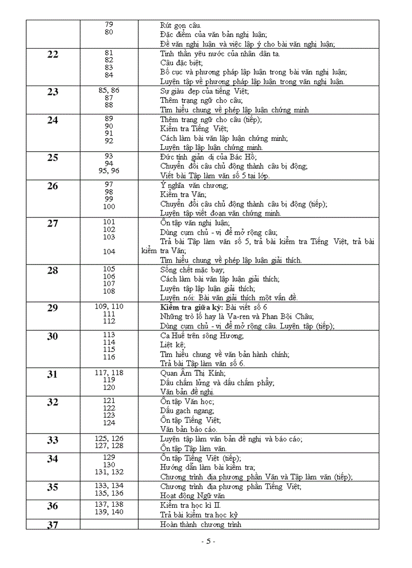 image for page Dự thảo PPCT môn Ngữ Văn bậc THCS năm 2010 2011