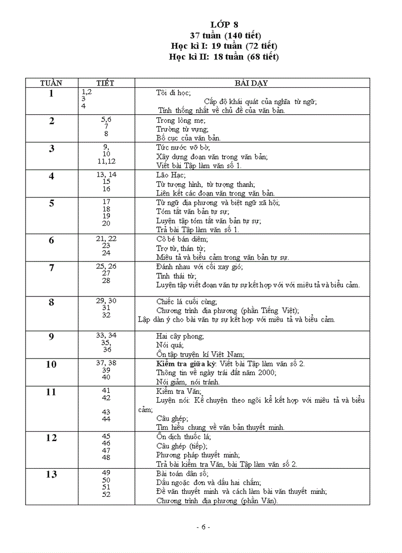 image for page Dự thảo PPCT môn Ngữ Văn bậc THCS năm 2010 2011