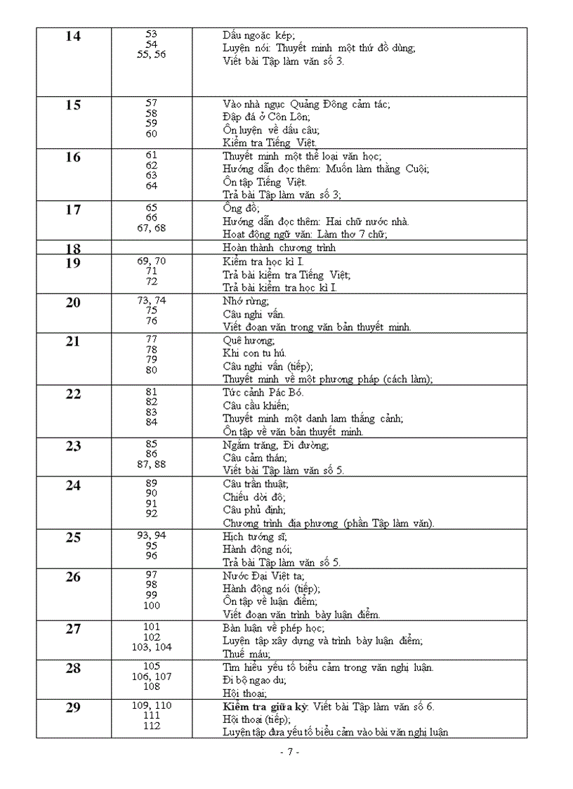 image for page Dự thảo PPCT môn Ngữ Văn bậc THCS năm 2010 2011