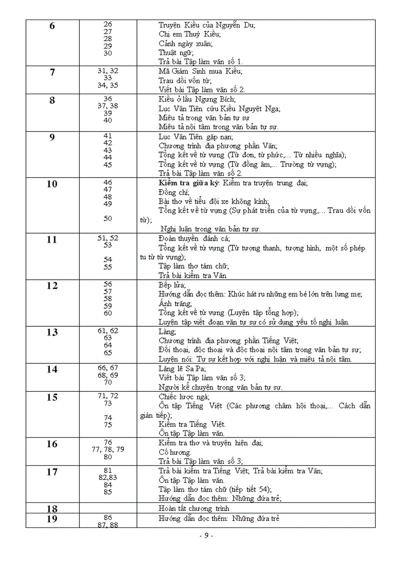 image for page Dự thảo PPCT môn Ngữ Văn bậc THCS năm 2010 2011