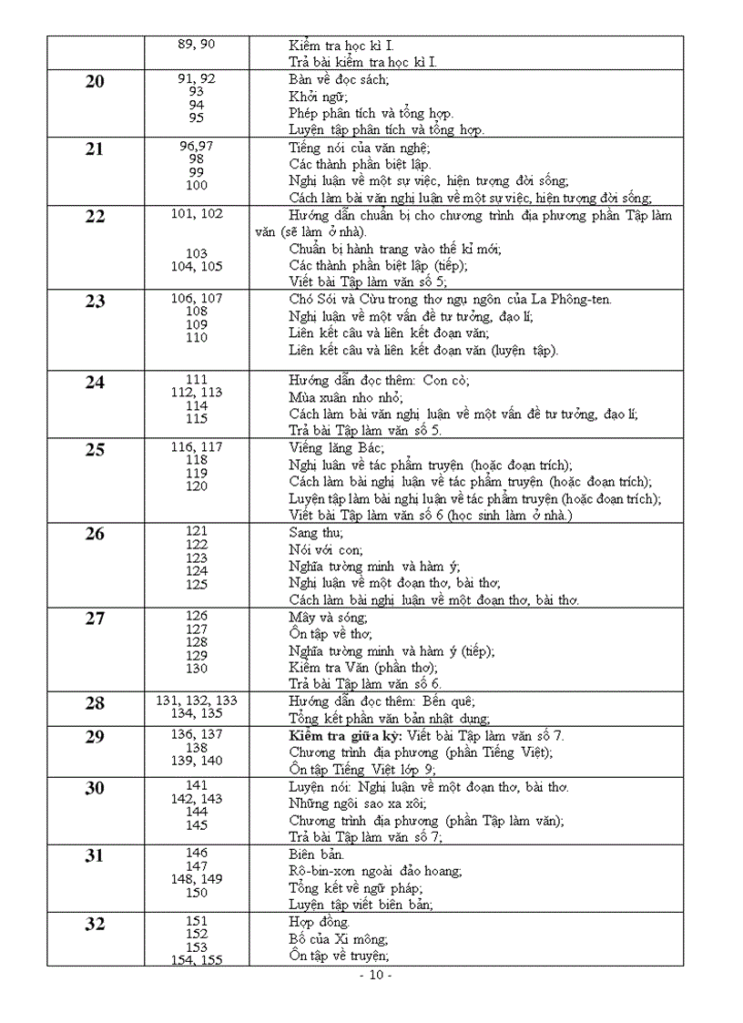 image for page Dự thảo PPCT môn Ngữ Văn bậc THCS năm 2010 2011