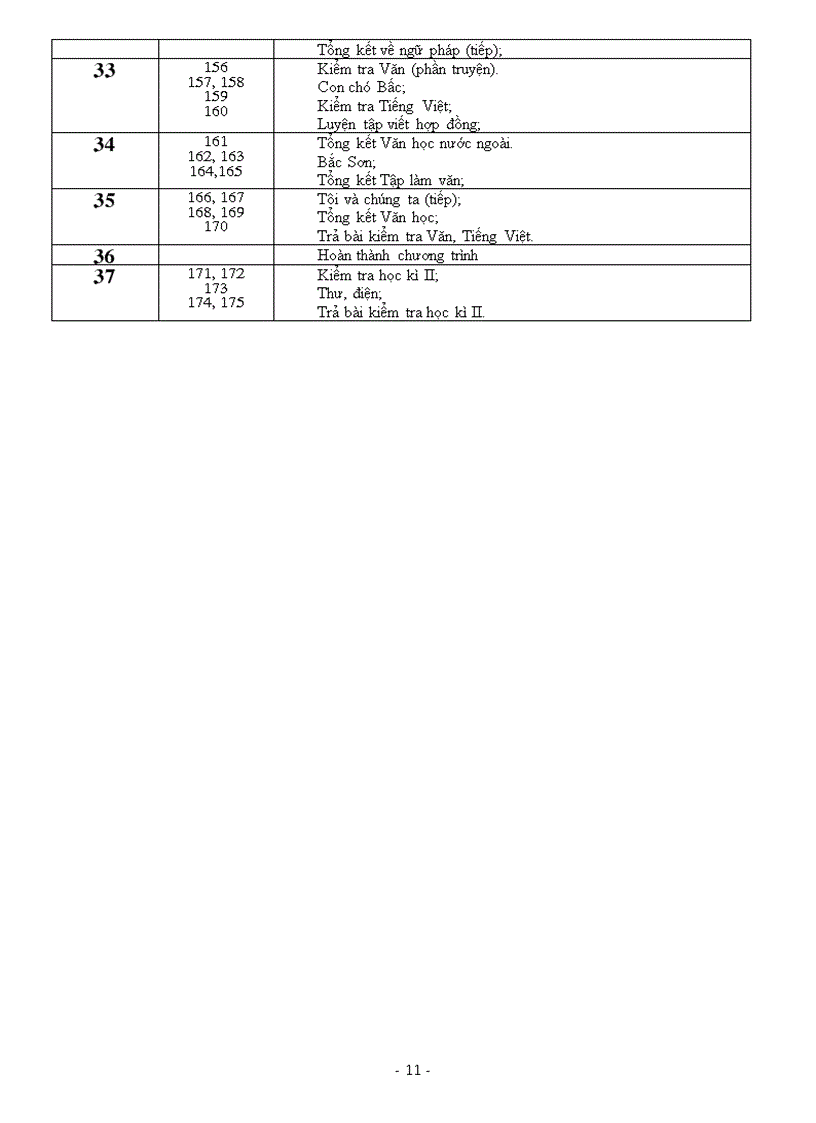 image for page Dự thảo PPCT môn Ngữ Văn bậc THCS năm 2010 2011