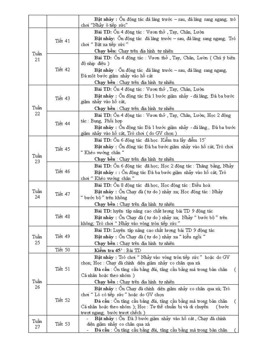 image for page Dự thảo PPCT môn Thể Dục bậc THCS năm học 2010 2011