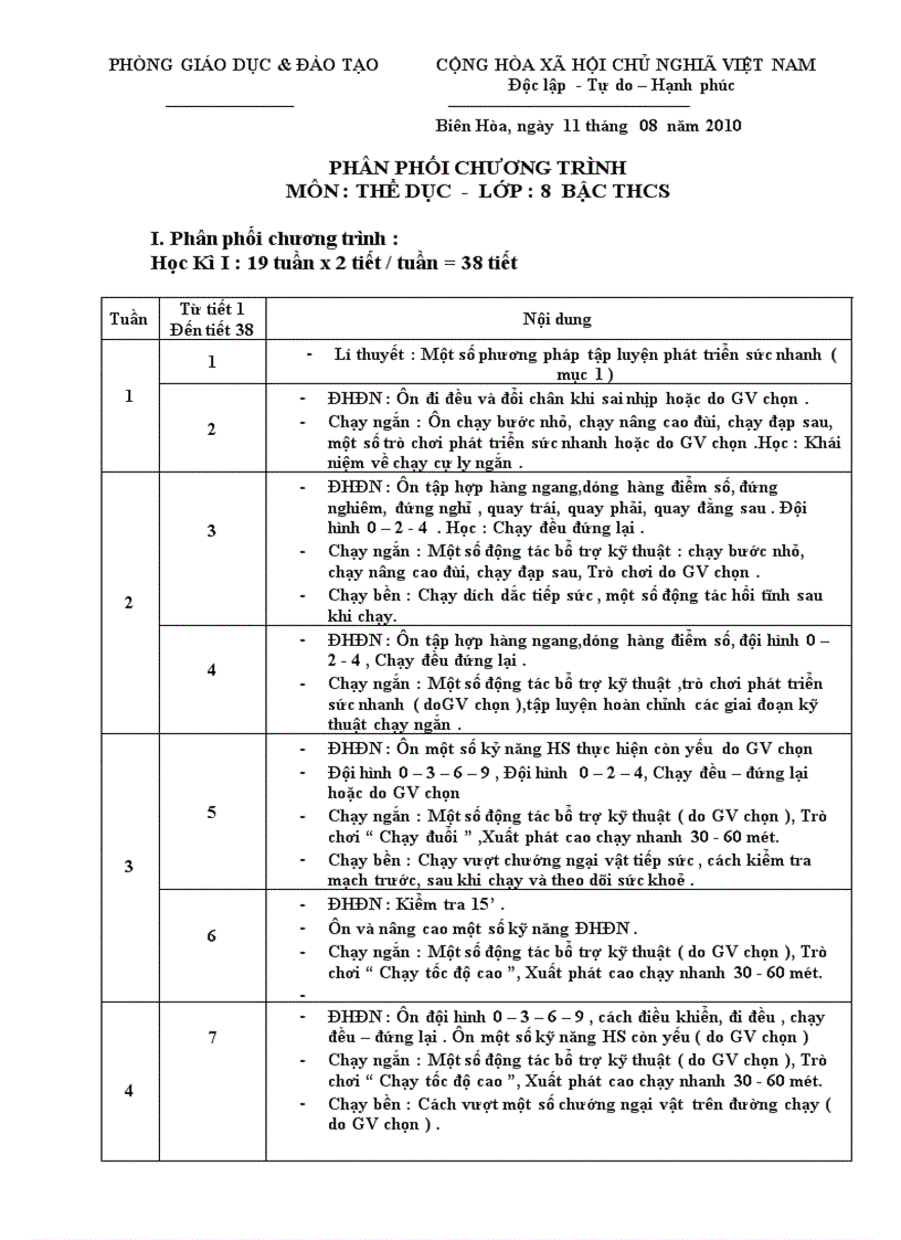 image for page Dự thảo PPCT môn Thể Dục bậc THCS năm học 2010 2011