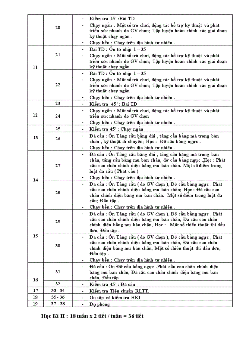 image for page Dự thảo PPCT môn Thể Dục bậc THCS năm học 2010 2011