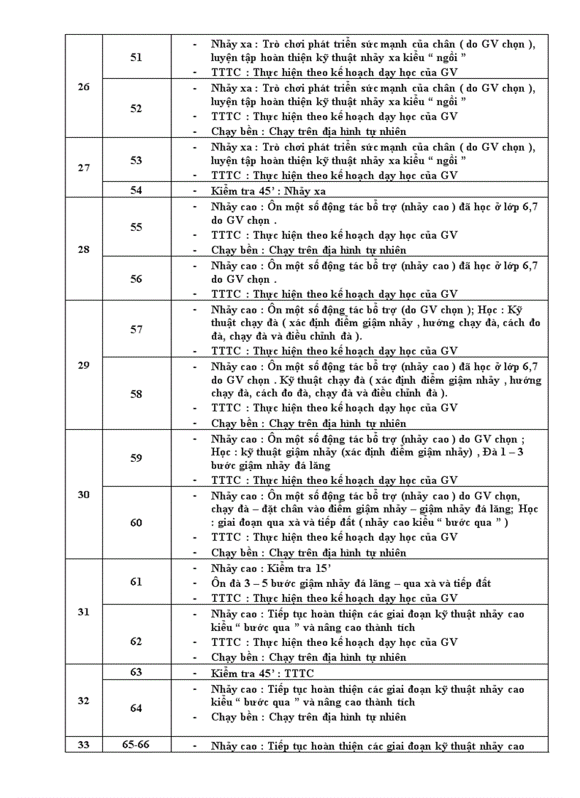 image for page Dự thảo PPCT môn Thể Dục bậc THCS năm học 2010 2011