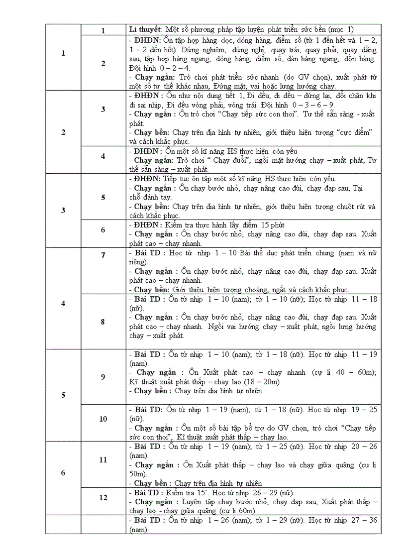 image for page Dự thảo PPCT môn Thể Dục bậc THCS năm học 2010 2011
