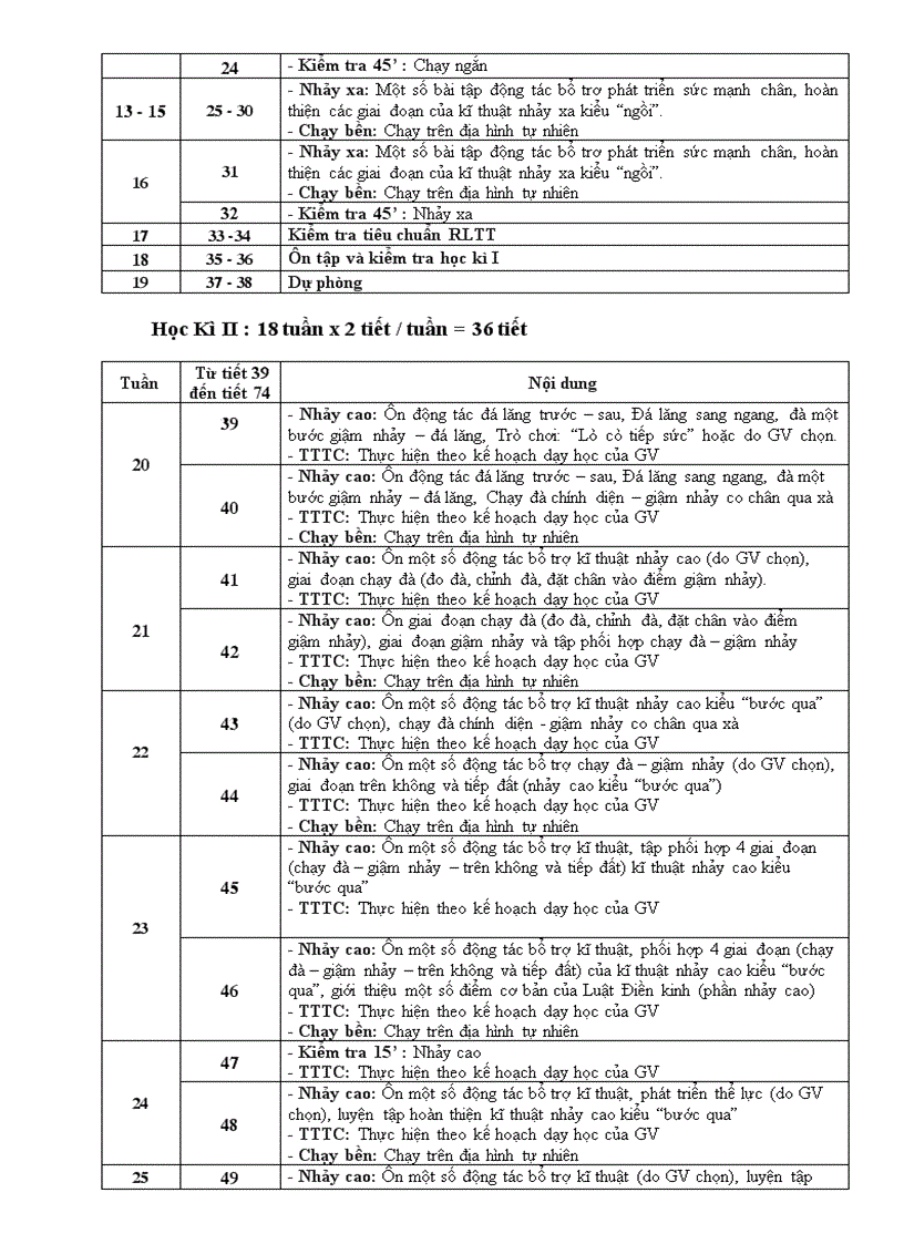 image for page Dự thảo PPCT môn Thể Dục bậc THCS năm học 2010 2011
