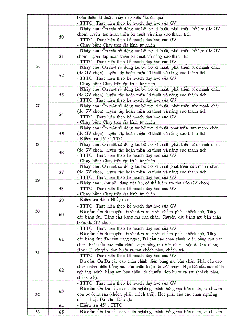 image for page Dự thảo PPCT môn Thể Dục bậc THCS năm học 2010 2011