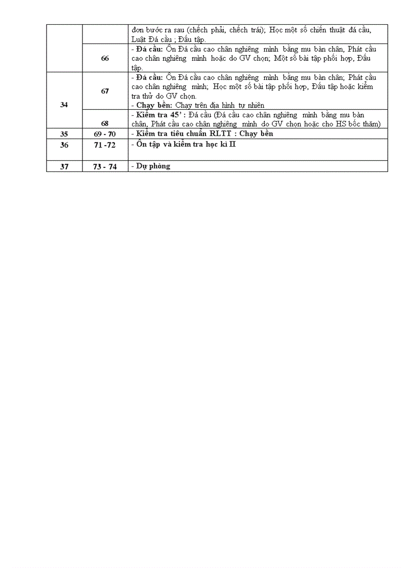 image for page Dự thảo PPCT môn Thể Dục bậc THCS năm học 2010 2011