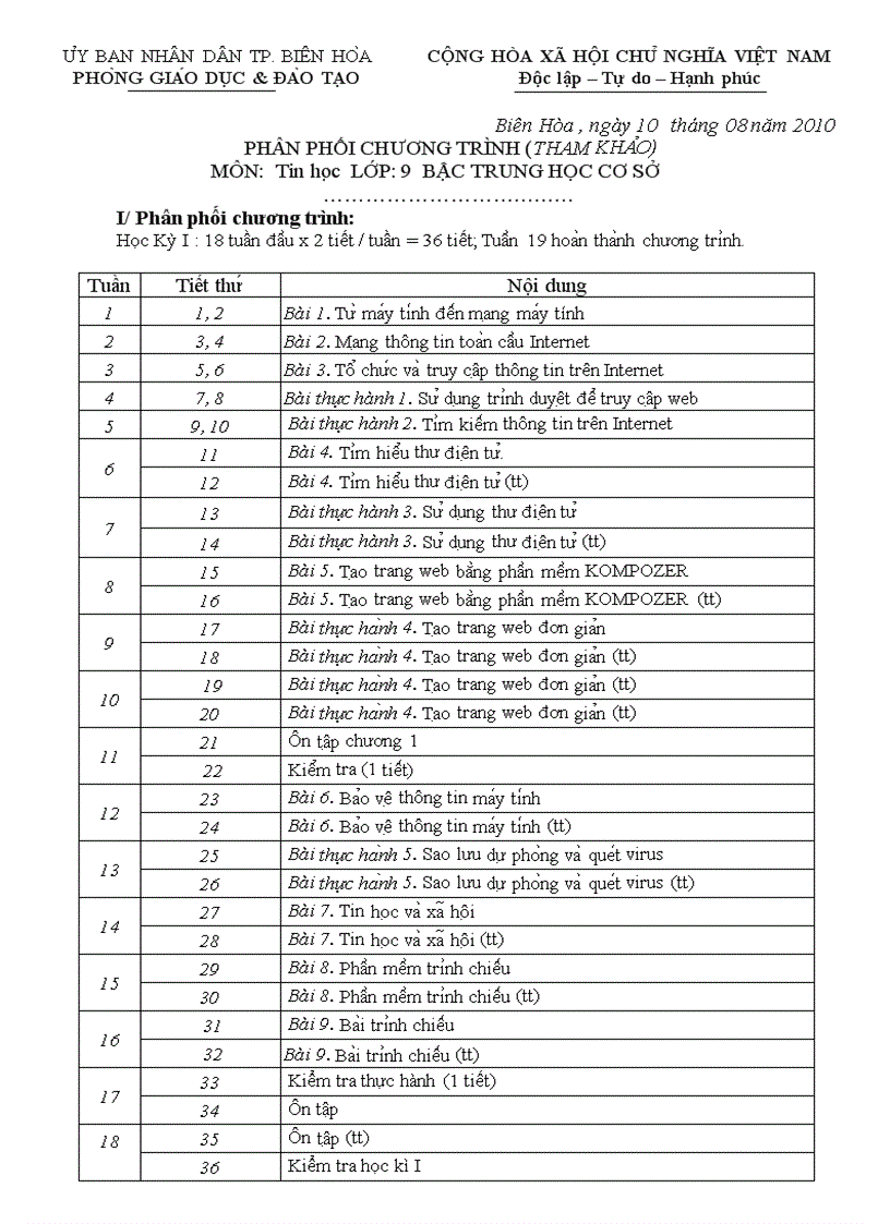 image for page Dự thảo PPCT môn Tin Học bậc THCS năm học 2010 2011