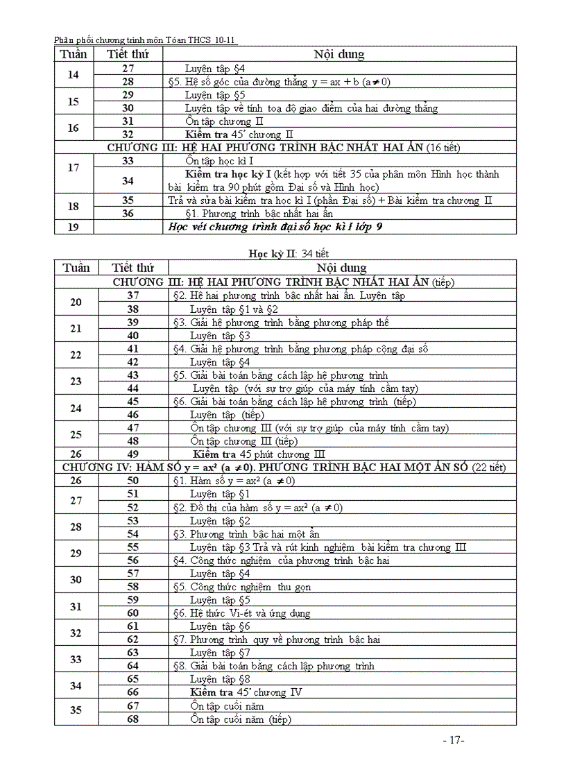 image for page Dự thảo PPCT môn Toán bậc THCS năm học 2010 2011