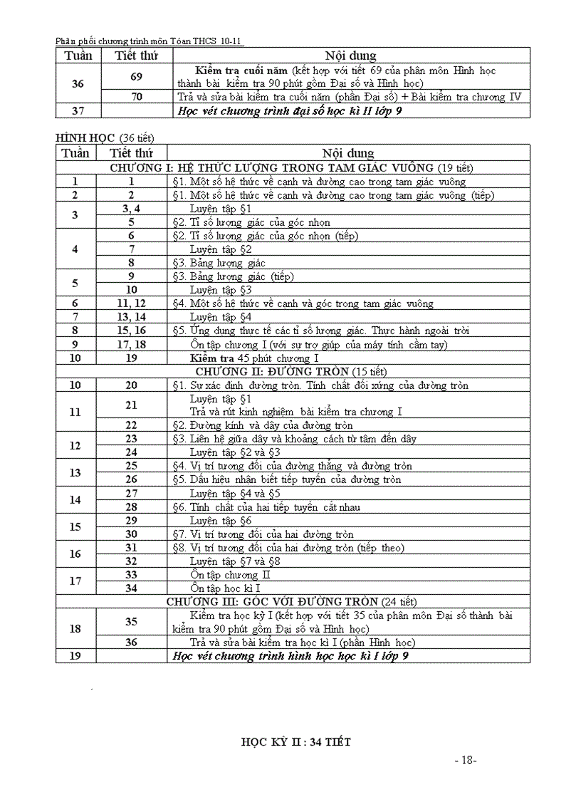 image for page Dự thảo PPCT môn Toán bậc THCS năm học 2010 2011