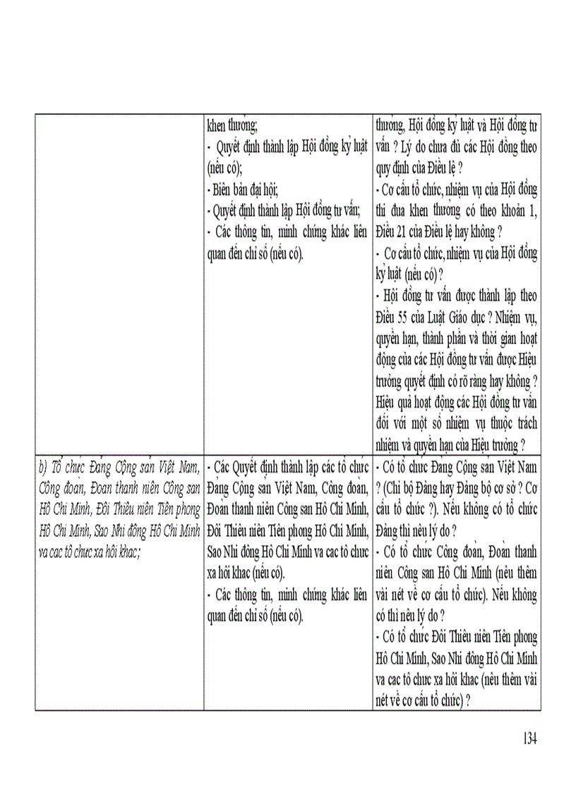 image for page Dự thảo Tự đánh giá Tiểu học