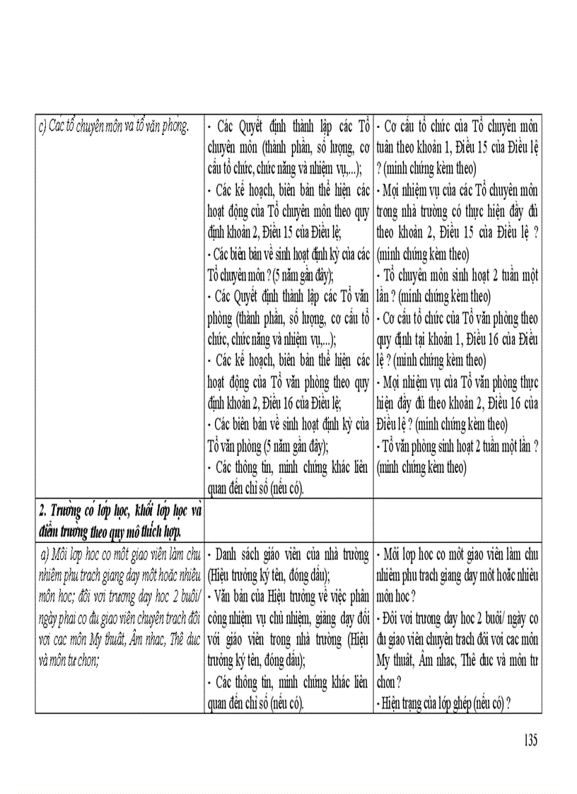 image for page Dự thảo Tự đánh giá Tiểu học
