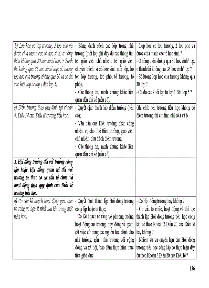 image for page Dự thảo Tự đánh giá Tiểu học