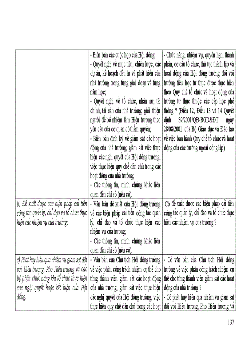 image for page Dự thảo Tự đánh giá Tiểu học